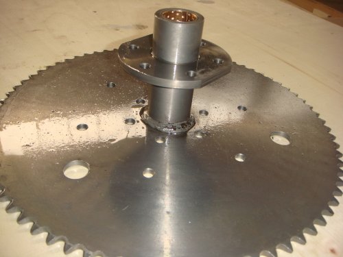 Sprockets